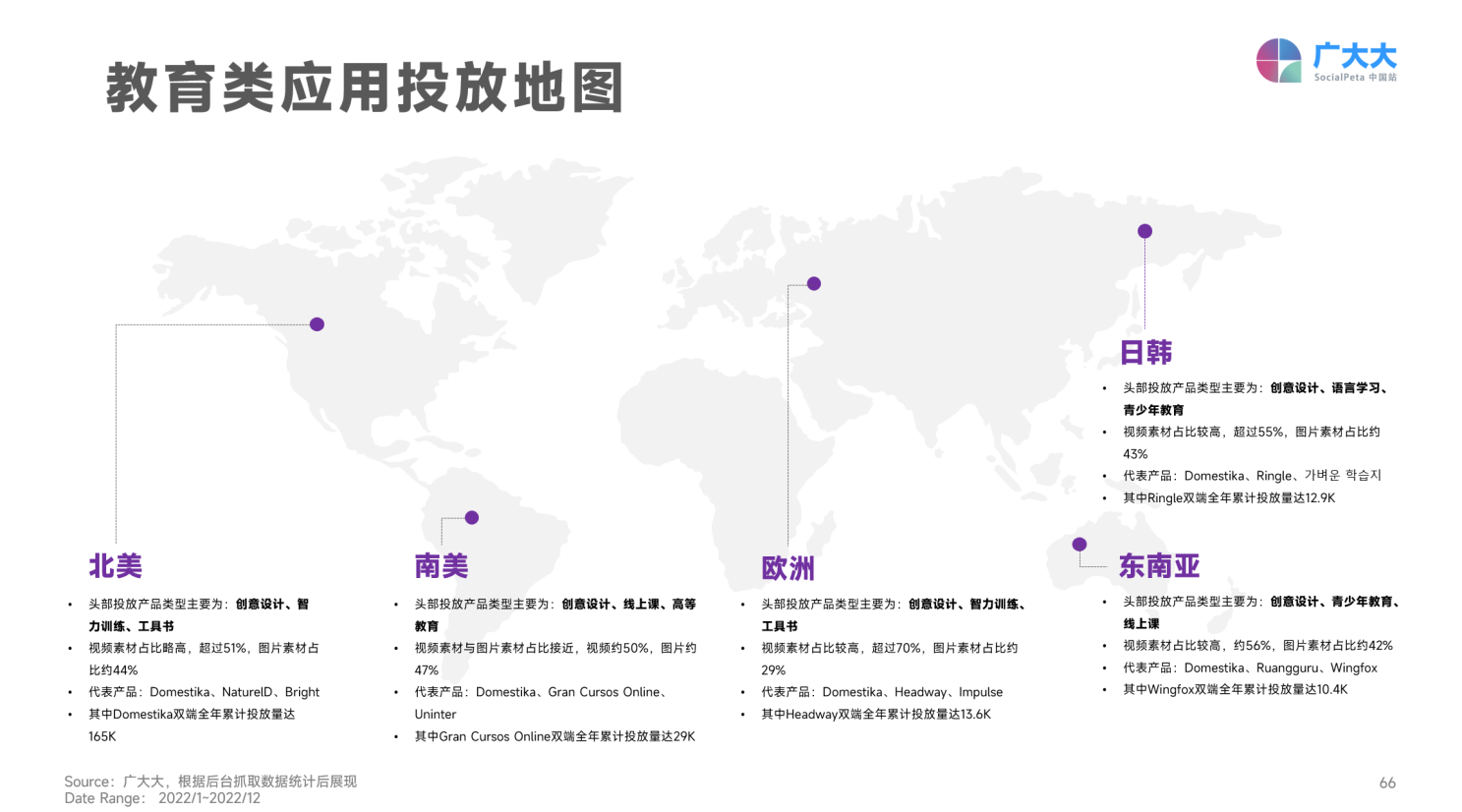 移动应用广告平台改变生活 ppt_海外市场APP广告eCPM表现_移动应用广告变现分析