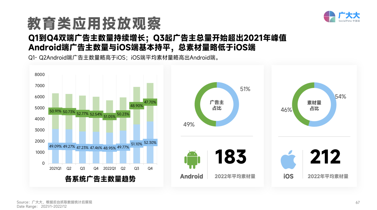 移动应用广告变现分析_海外市场APP广告eCPM表现_移动应用广告平台改变生活 ppt