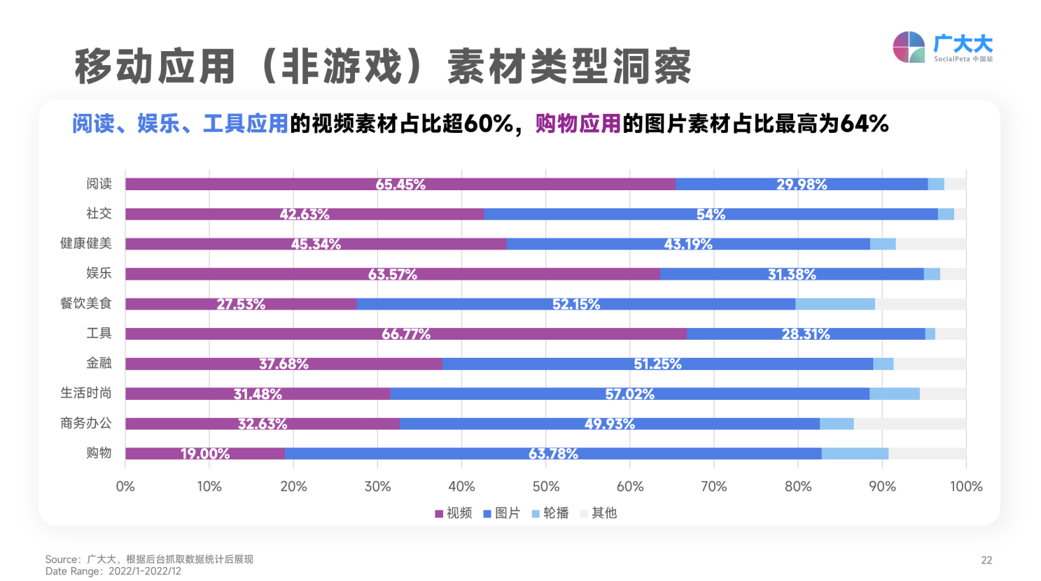 移动应用广告变现分析_移动应用广告平台改变生活 ppt_海外市场APP广告eCPM表现