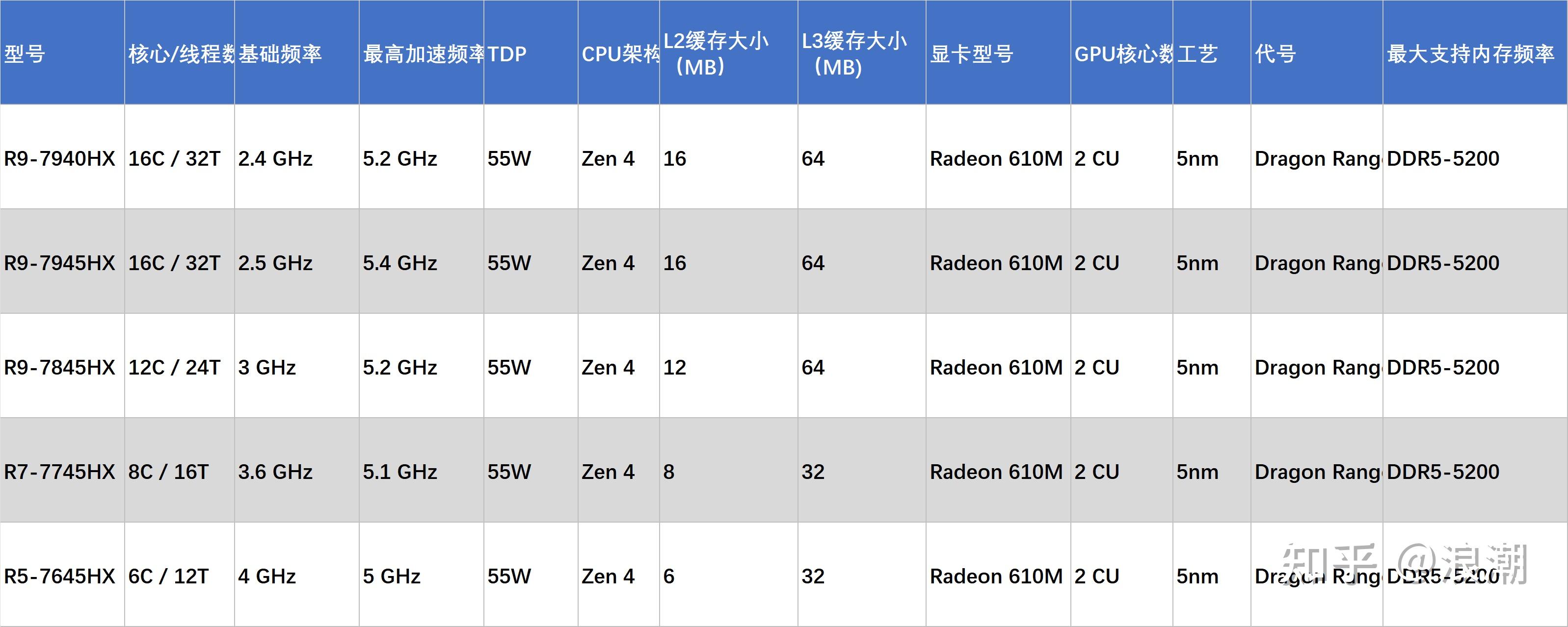 2025中国游戏新锐奖颁奖专题_2025笔记本电脑选购指南_高性价比轻薄本推荐