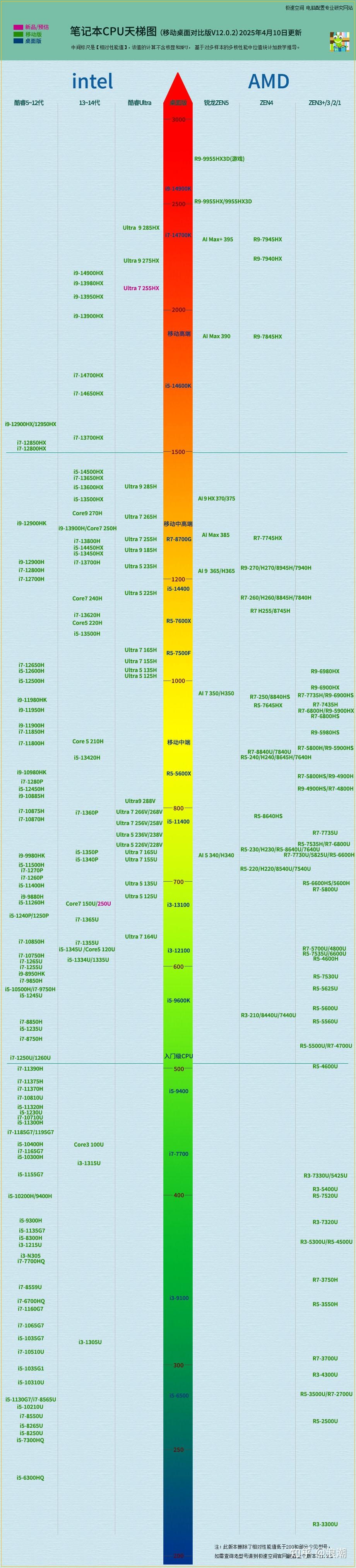 高性价比轻薄本推荐_2025中国游戏新锐奖颁奖专题_2025笔记本电脑选购指南