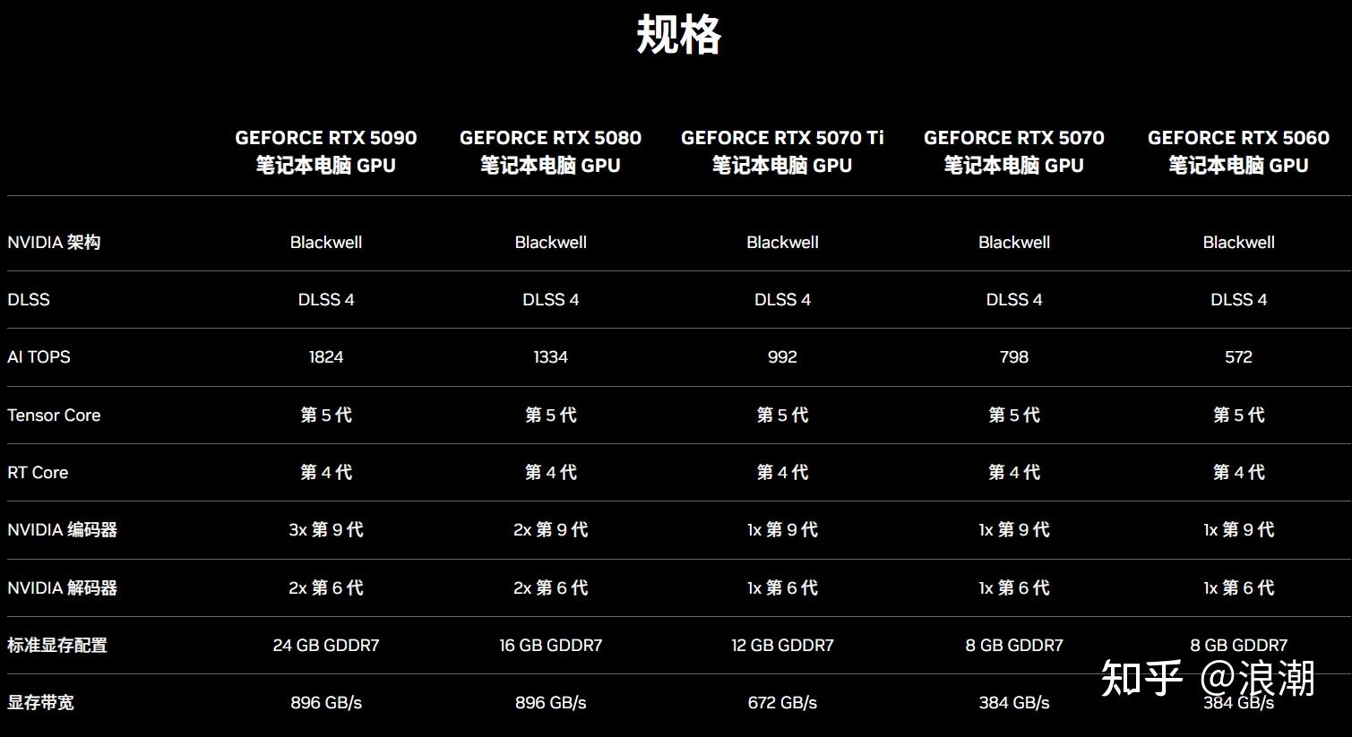 2025笔记本电脑选购指南_高性价比轻薄本推荐_2025中国游戏新锐奖颁奖专题