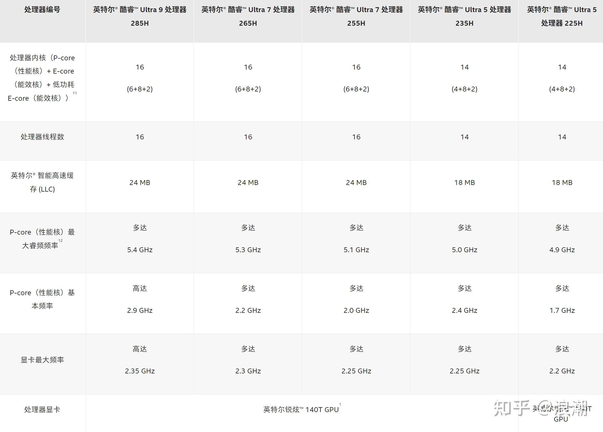 2025笔记本电脑选购指南_2025中国游戏新锐奖颁奖专题_高性价比轻薄本推荐