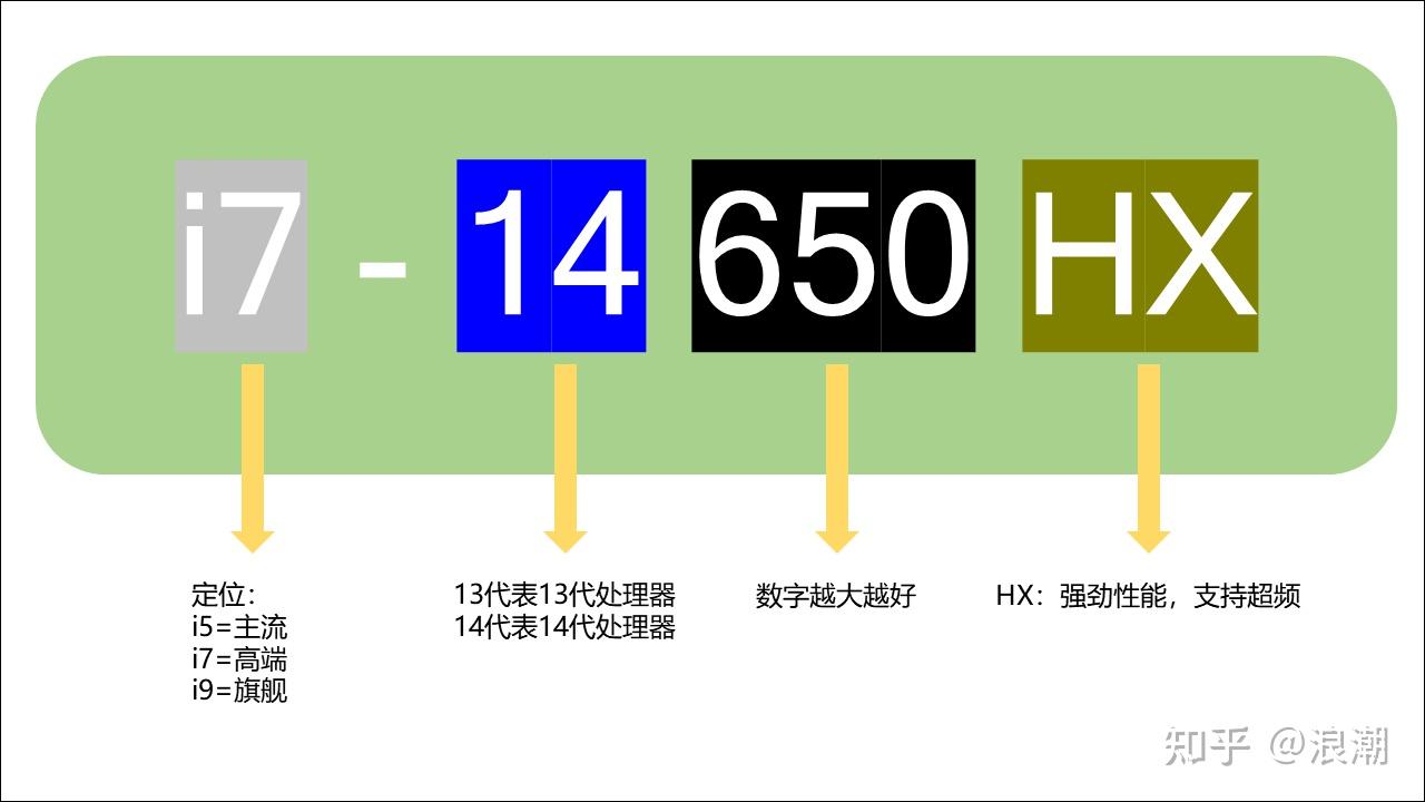 2025笔记本电脑选购指南_2025中国游戏新锐奖颁奖专题_高性价比轻薄本推荐