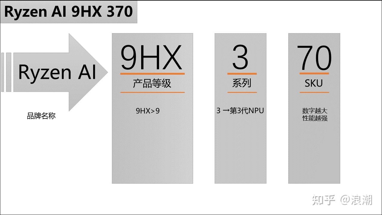 2025笔记本电脑选购指南_2025中国游戏新锐奖颁奖专题_高性价比轻薄本推荐