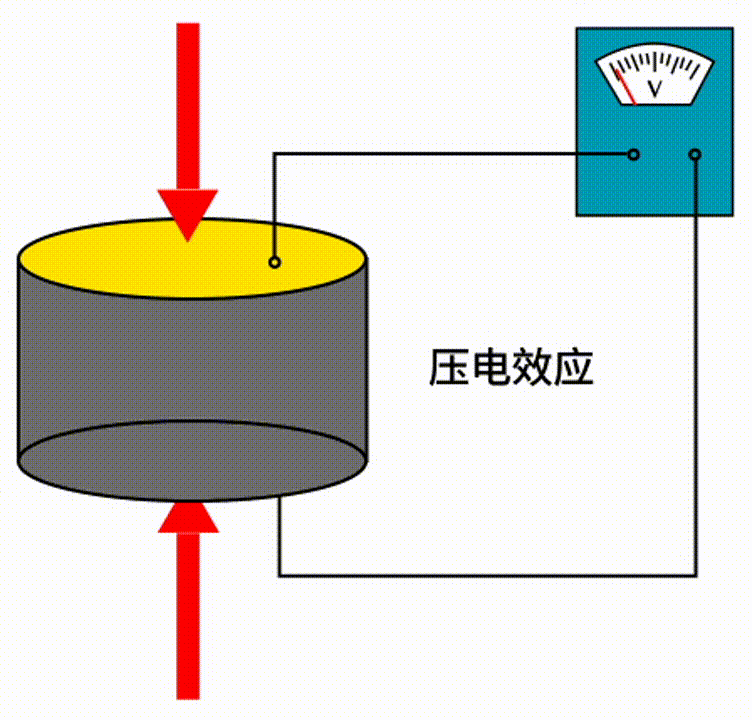 驻极体电容麦克风特点_声音传感器 生活应用_麦克风传感器工作原理