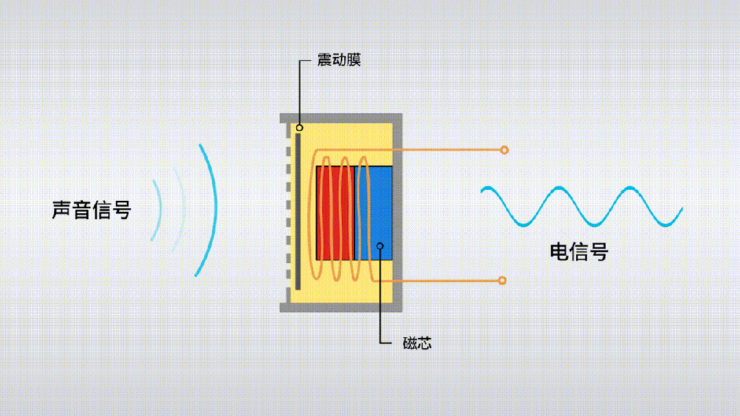 驻极体电容麦克风特点_声音传感器 生活应用_麦克风传感器工作原理