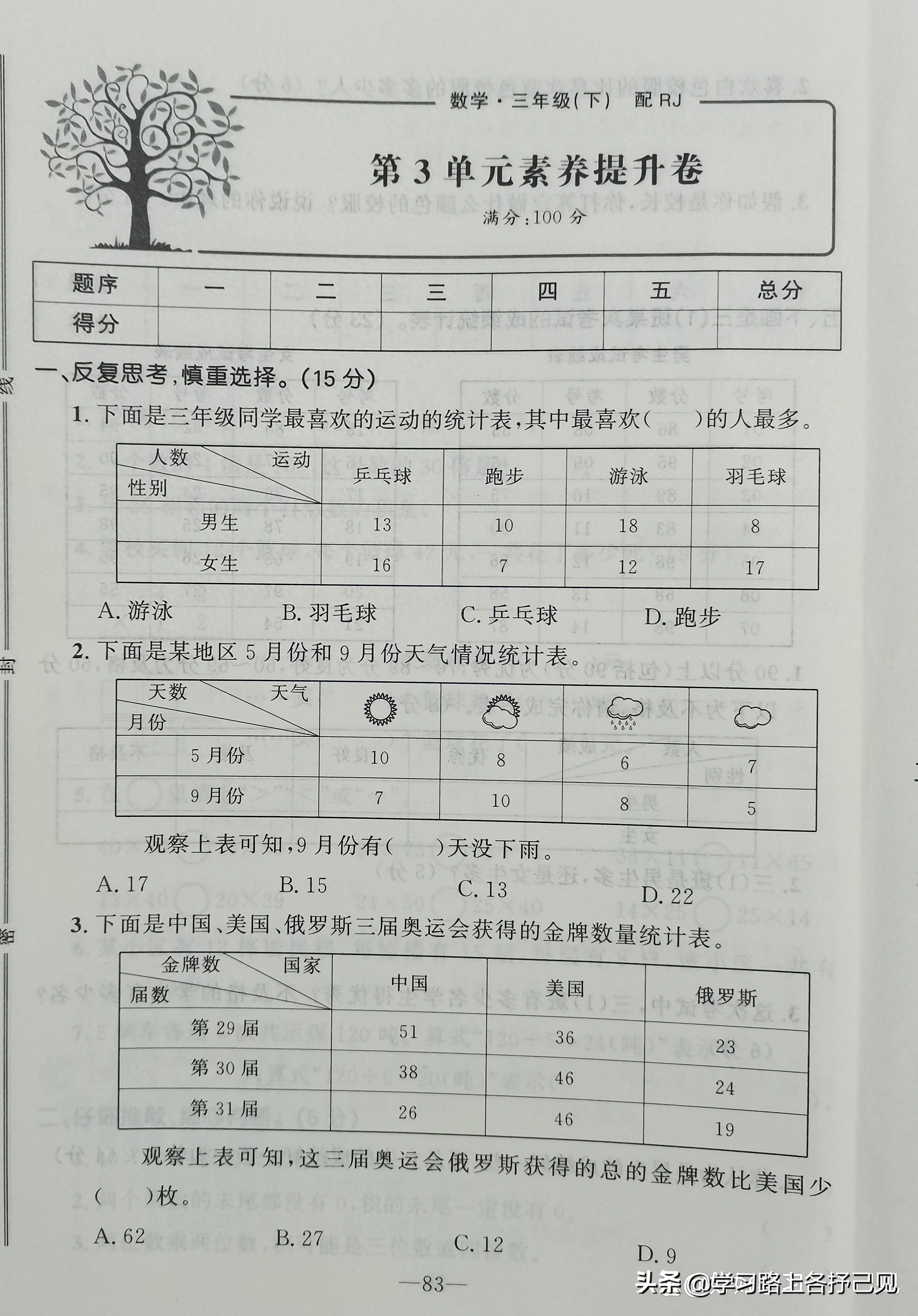 数学应用生活_复式统计表分析_统计学习方法