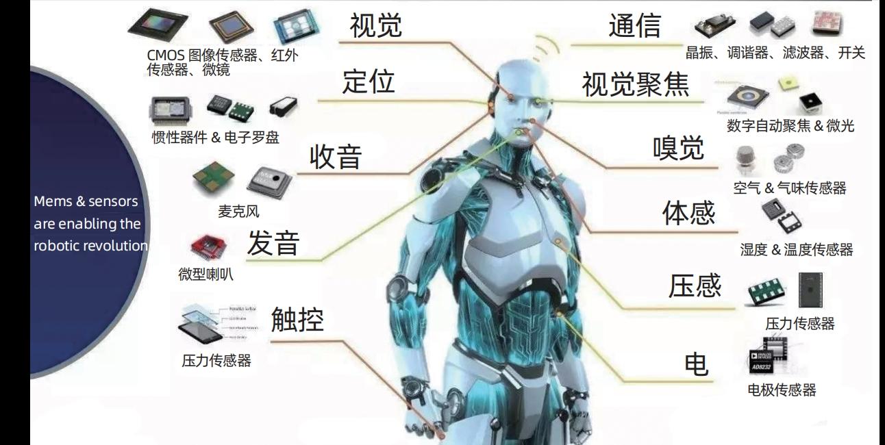 声音传感器生活应用_仿生传感器应用_人形机器人传感器技术