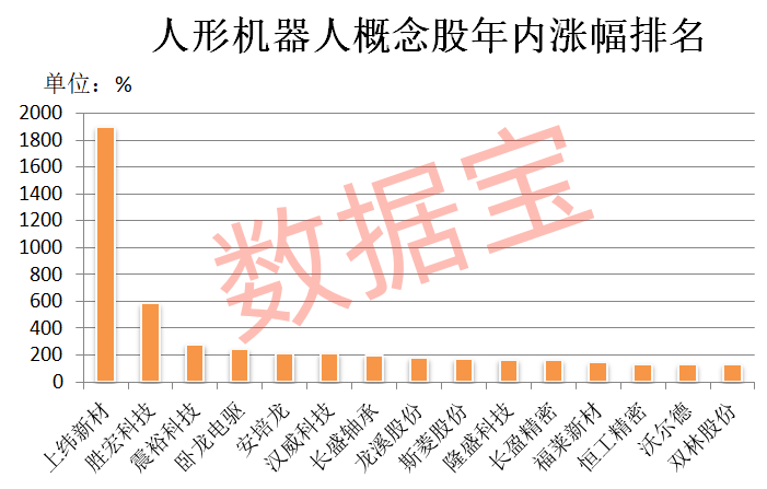【赛道掘金之人形机器人】：爆发元年，25股翻倍！机构盯上这些业绩潜力股