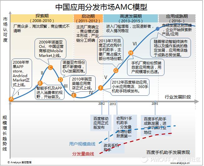 手机应用大战第7弹_手机应用大战第7弹_手机应用大战第7弹