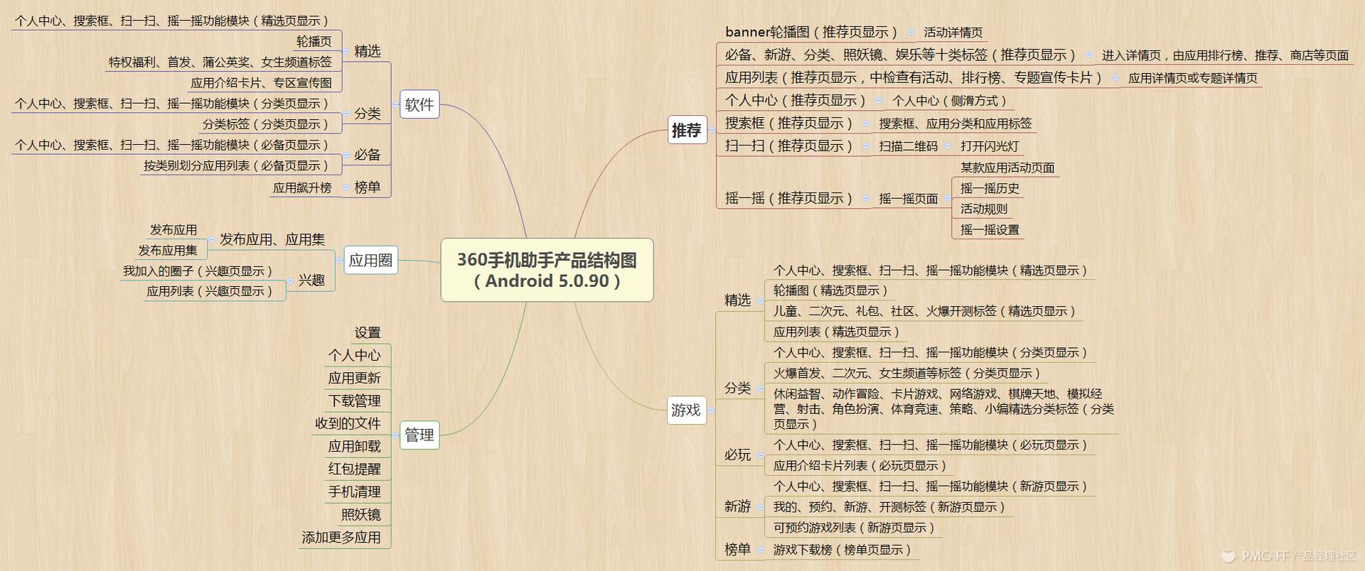 手机应用大战第7弹_手机应用大战第7弹_手机应用大战第7弹
