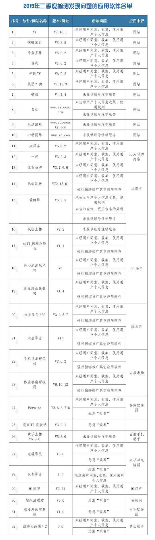 手机应用大战第7弹_手机应用大战第7弹_手机应用大战第7弹