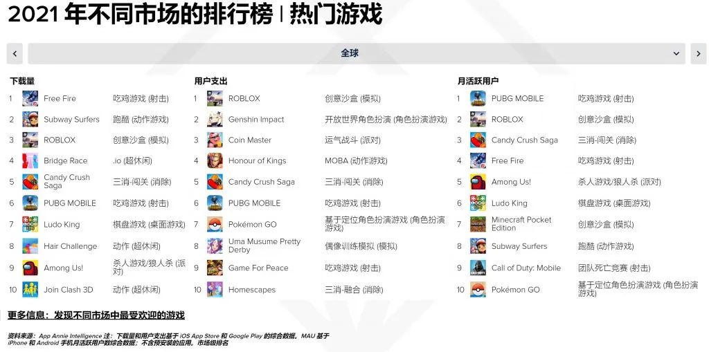 地铁跑酷 全球下载量 跑酷手游历史_地铁跑酷手机可以下