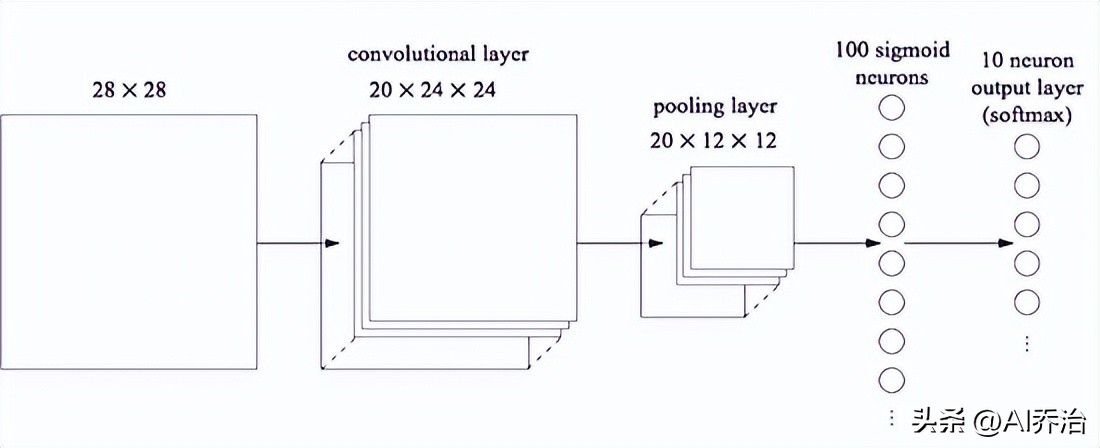 卷积在生活应用_卷积神经网络结构_卷积神经网络原理