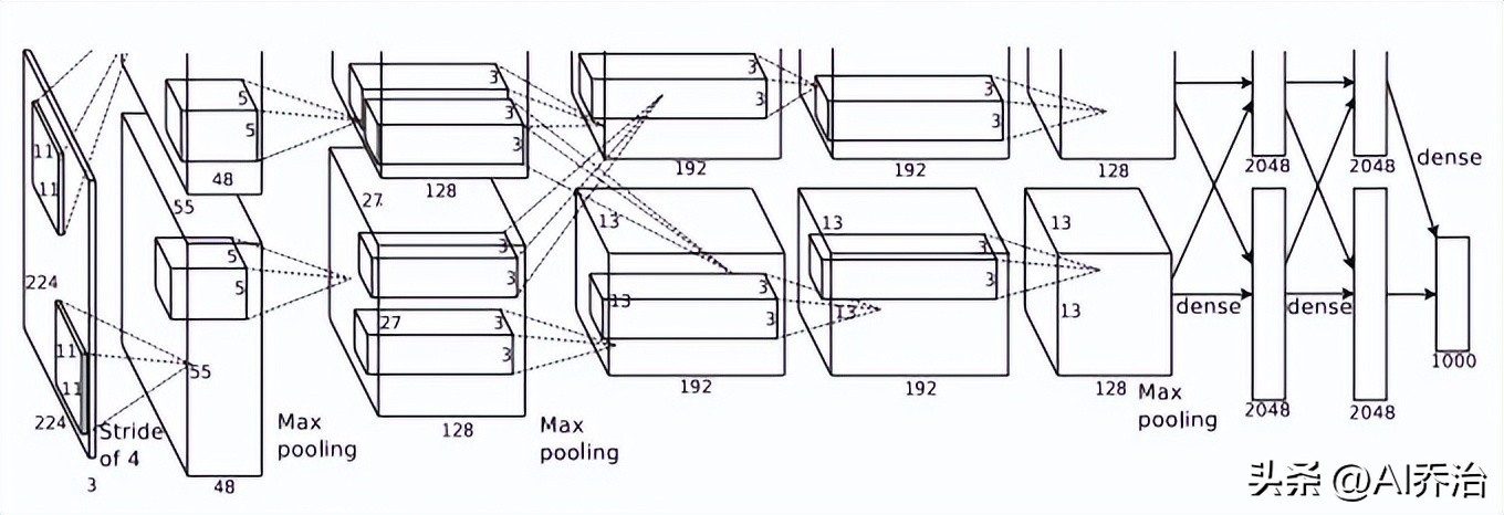 卷积神经网络结构_卷积在生活应用_卷积神经网络原理