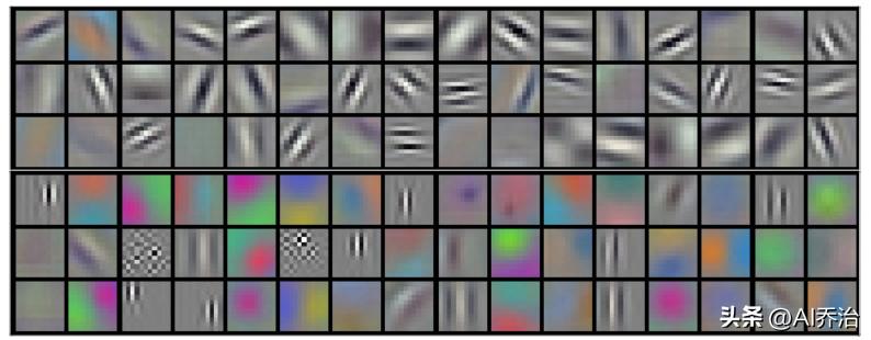 卷积神经网络原理_卷积神经网络结构_卷积在生活应用