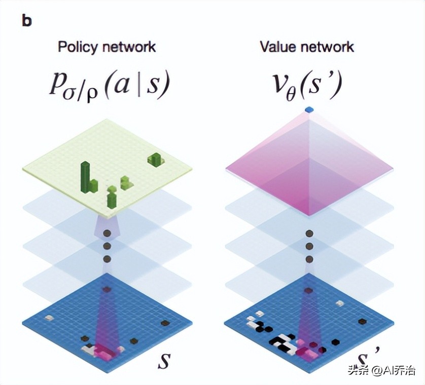 卷积在生活应用_卷积神经网络原理_卷积神经网络结构