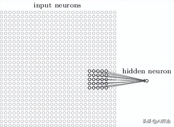 卷积在生活应用_卷积神经网络原理_卷积神经网络结构