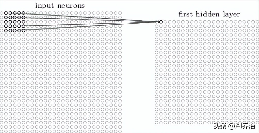 卷积神经网络原理_卷积在生活应用_卷积神经网络结构