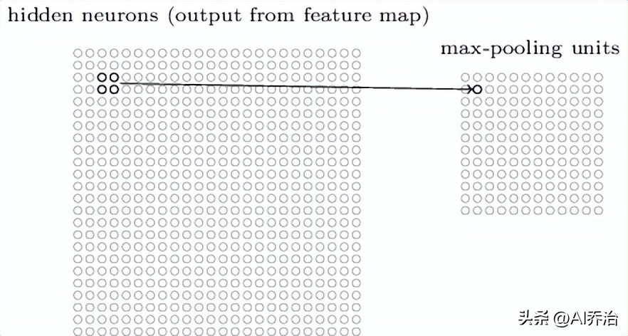 卷积在生活应用_卷积神经网络原理_卷积神经网络结构