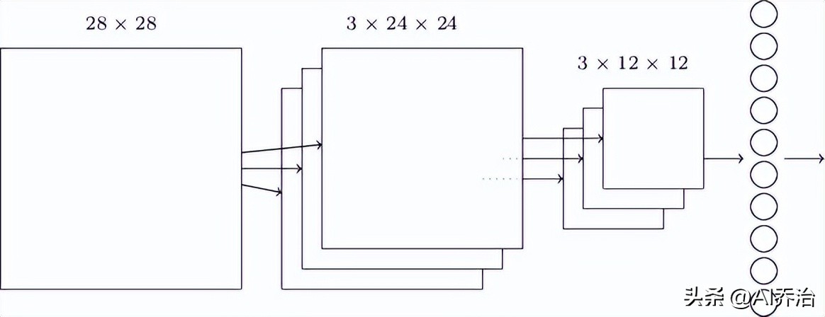 卷积神经网络结构_卷积在生活应用_卷积神经网络原理