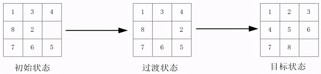 局部搜索方法对比分析_爬山法随机重启爬山法模拟退火算法遗传算法_遗传算法应用生活实例