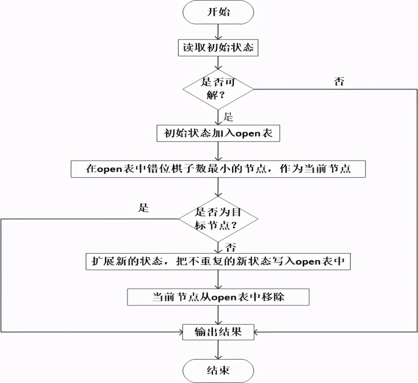 遗传算法应用生活实例_爬山法随机重启爬山法模拟退火算法遗传算法_局部搜索方法对比分析