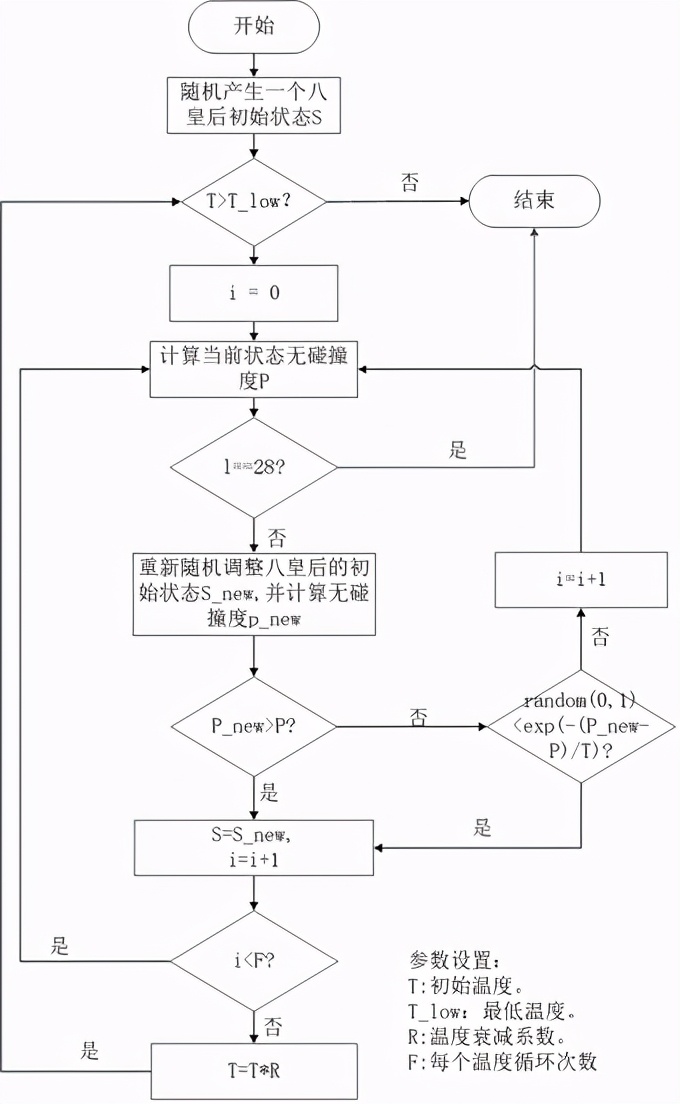 局部搜索方法对比分析_遗传算法应用生活实例_爬山法随机重启爬山法模拟退火算法遗传算法