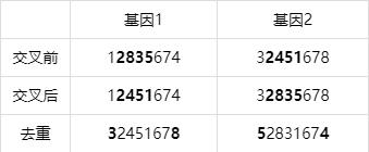 遗传算法原理_遗传算法编码选择交叉变异_遗传算法应用生活实例