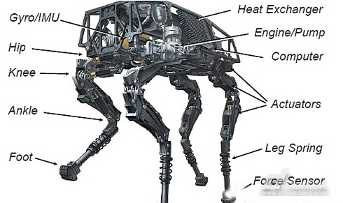 机器人制造技术中那些常用的传感器