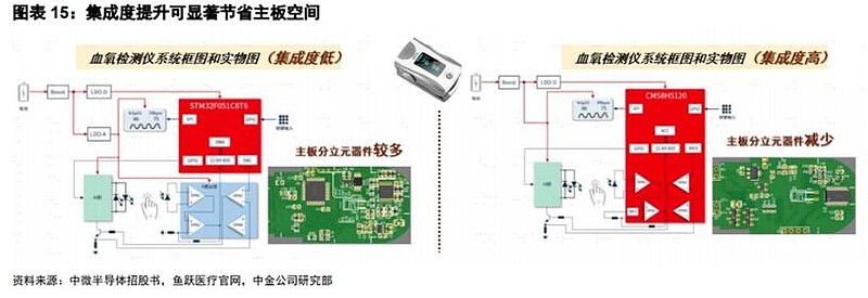声音传感器 生活应用_传感器行业发展趋势_智能传感器应用领域