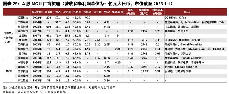 智能传感器应用领域_声音传感器 生活应用_传感器行业发展趋势