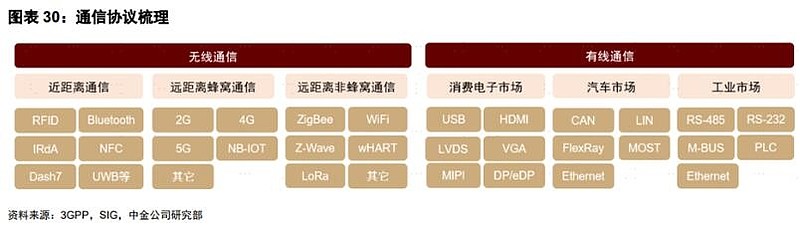 声音传感器 生活应用_智能传感器应用领域_传感器行业发展趋势