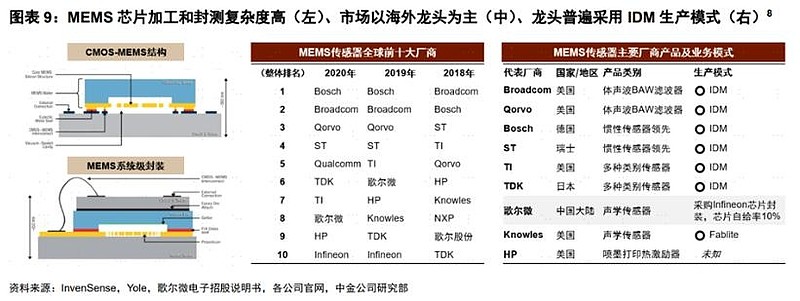 智能传感器应用领域_传感器行业发展趋势_声音传感器 生活应用