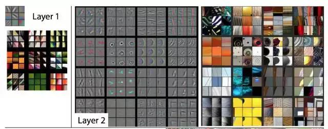 卷积网络过滤器设计_卷积层工作原理_卷积在生活应用