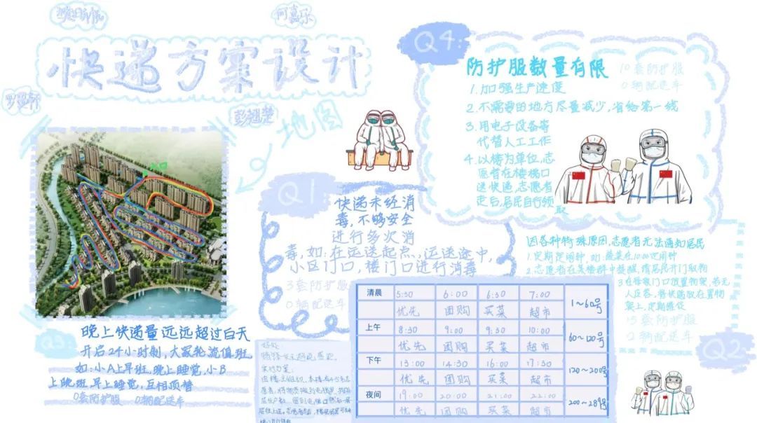 社区防疫路线设计_生活中数学应用小报_小学数学疫情作业