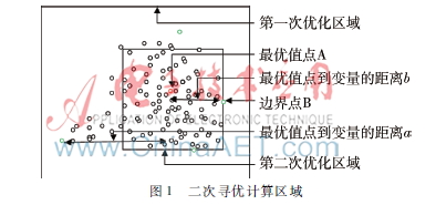 改进量子遗传算法在函数寻优中的应用