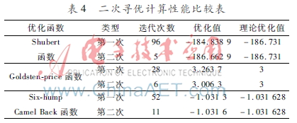 量子交叉模拟退火_遗传算法应用生活实例_量子遗传算法改进