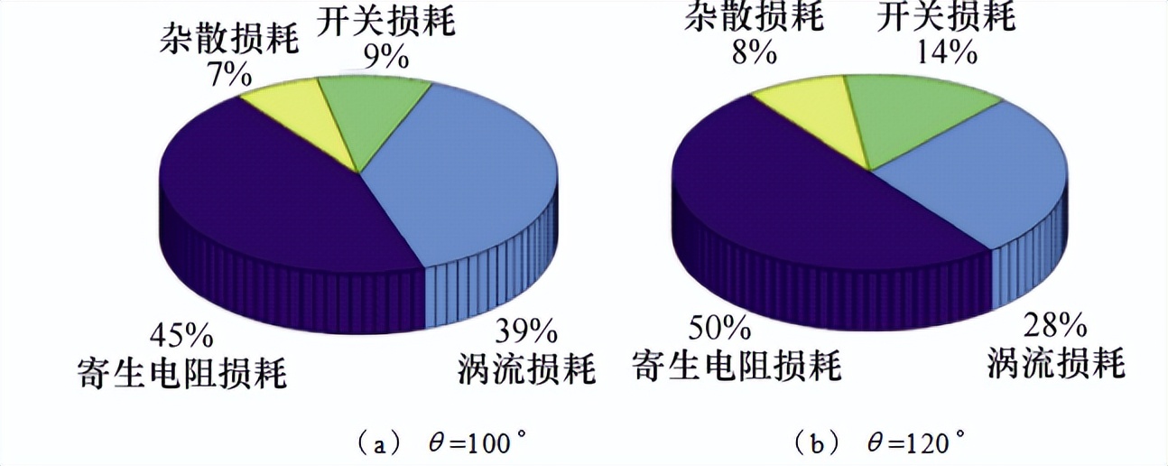 无线电能传输的生活应用_深海无人航行器充电_无线电能传输技术