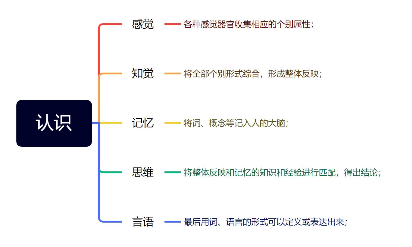 知觉的基本特征 生活应用_感觉器官灵敏度_知觉特征分析