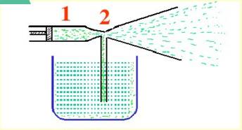 伯努利原理应用_伯努利原理生活应用_流体动力学伯努利方程
