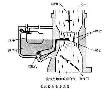 伯努利原理生活应用_流体动力学伯努利方程_伯努利原理应用
