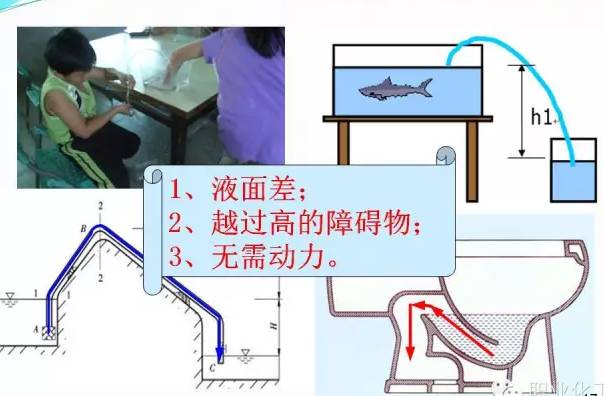 伯努利原理应用_伯努利原理生活应用_流体动力学伯努利方程