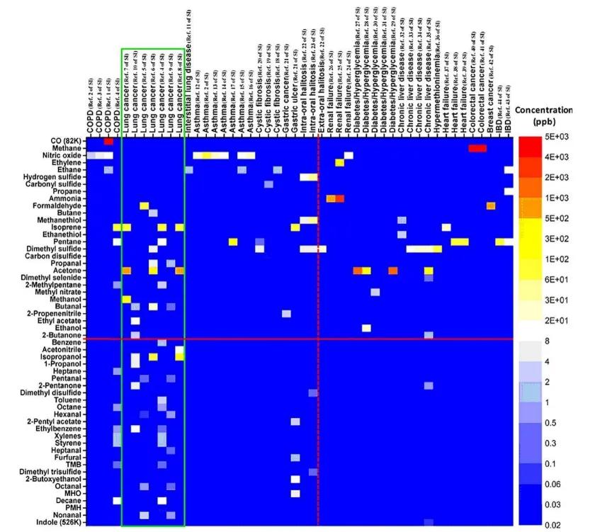 电子鼻食品检测应用_传感器在生活应用实例_电子鼻环境监测应用