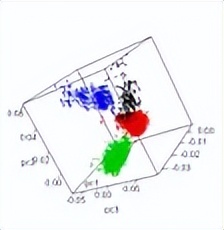 电子鼻食品检测应用_传感器在生活应用实例_电子鼻环境监测应用
