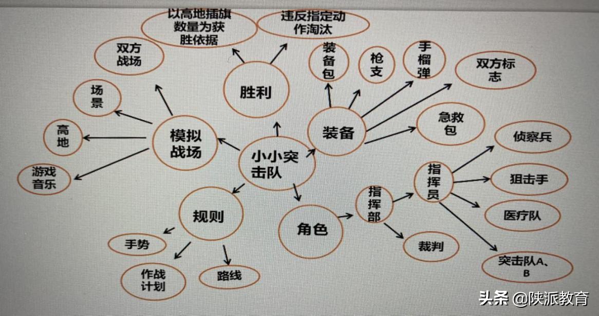 大班民间游戏专题_幼儿游戏思维导图构建_幼儿园CS游戏案例