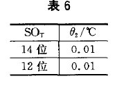 SHT10数字温湿度传感器_CMOSens技术集成传感器_传感器在生活应用实例