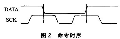 传感器在生活应用实例_SHT10数字温湿度传感器_CMOSens技术集成传感器