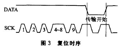 传感器在生活应用实例_SHT10数字温湿度传感器_CMOSens技术集成传感器